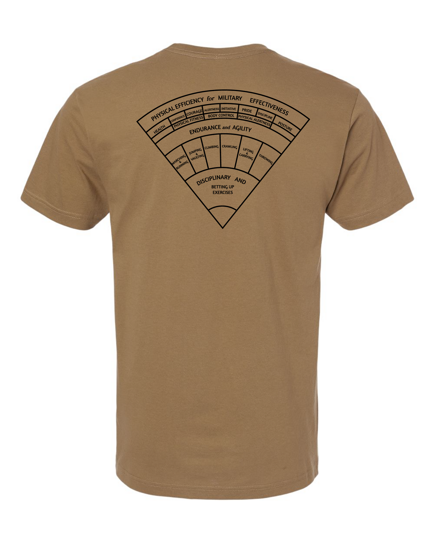 Bladesmith Dri-Fit T-Shirts